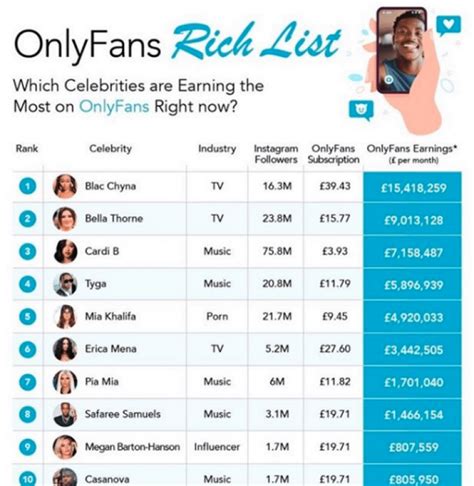 onlyfans top earner list|Top 10 OnlyFans earners June 2024 and how much they make